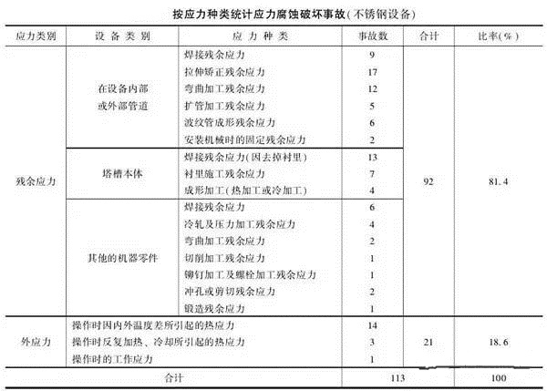 消除應(yīng)力，能夠很好的為壓鑄廠家減少損失