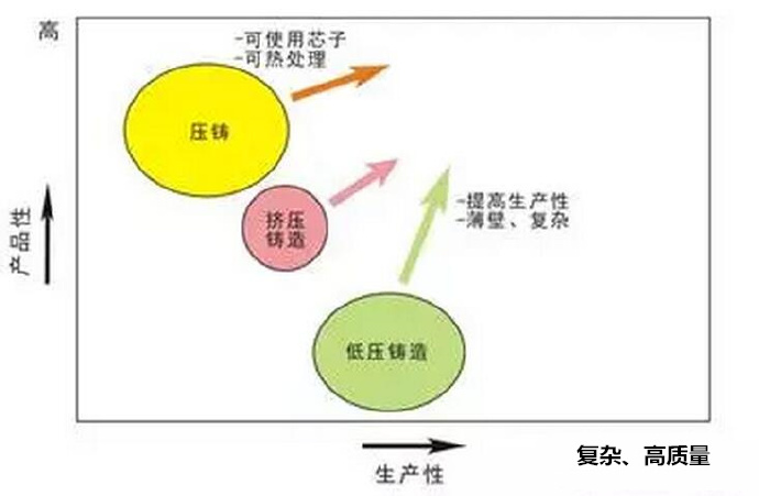 鋁合金壓鑄，鎂合金壓鑄這幾年技術(shù)的發(fā)展