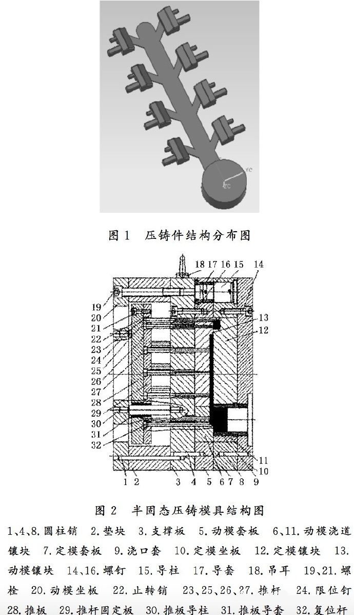 壓鑄工藝學(xué)習(xí)，半固態(tài)壓鑄模具研究