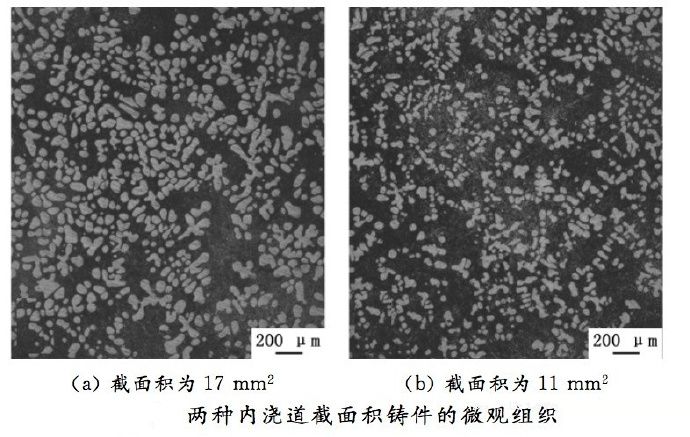 壓鑄工藝學(xué)習(xí)，半固態(tài)壓鑄模具研究