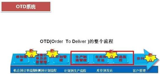 深圳壓鑄公司終極大招，物流信息化