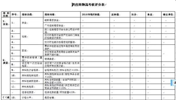 深圳壓鑄公司終極大招，物流信息化