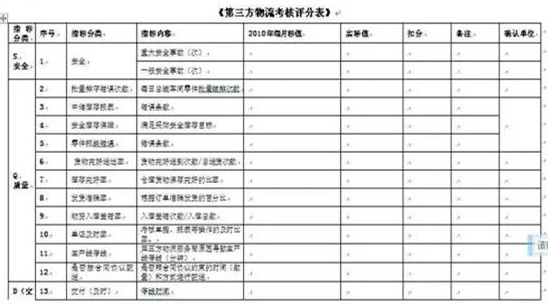 深圳壓鑄公司終極大招，物流信息化