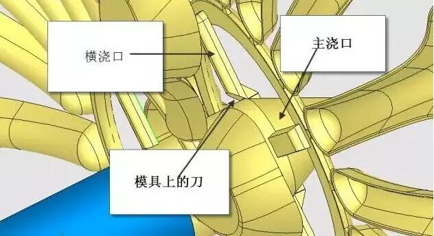 雙層模具，三層，多層，壓鑄公司未來的方向？