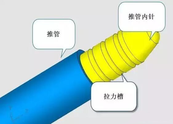 雙層模具，三層，多層，壓鑄公司未來的方向？