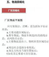大招，深圳壓鑄公司物流目視化