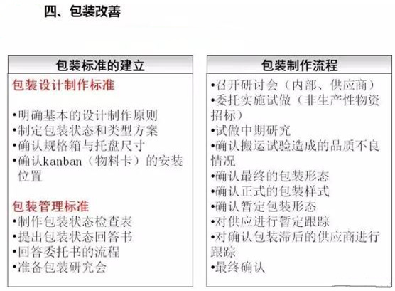 從包裝上，如何改善深圳壓鑄公司的管理