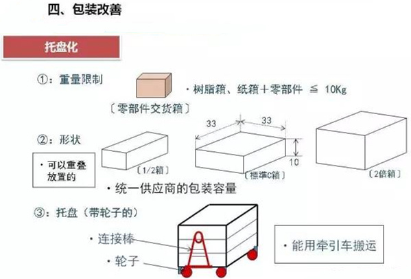 從包裝上，如何改善深圳壓鑄公司的管理