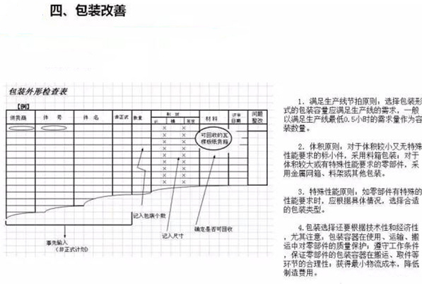 從包裝上，如何改善深圳壓鑄公司的管理